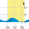 Tarpon Creek tide chart for Monday, June 1, 2026