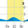 Tarpon Creek tide chart for Wednesday, June 3, 2026