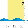 Tarpon Creek tide chart for Sunday, June 7, 2026