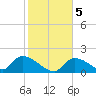 Bow Channel North tide chart for Tuesday, January 5, 2021