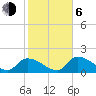 Bow Channel North tide chart for Wednesday, January 6, 2021