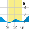 Bow Channel North tide chart for Tuesday, February 9, 2021