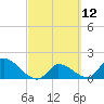 Bow Channel North tide chart for Friday, March 12, 2021