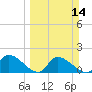 Bow Channel North tide chart for Sunday, March 14, 2021
