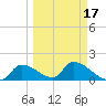 Bow Channel North tide chart for Wednesday, March 17, 2021