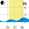Bow Channel North tide chart for Sunday, March 21, 2021