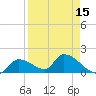 Bow Channel North tide chart for Thursday, April 15, 2021