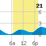 Bow Channel North tide chart for Wednesday, April 21, 2021