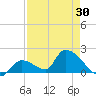 Bow Channel North tide chart for Friday, April 30, 2021