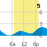 Bow Channel North tide chart for Monday, April 5, 2021