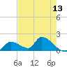 Bow Channel North tide chart for Thursday, May 13, 2021