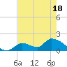 Bow Channel North tide chart for Tuesday, May 18, 2021