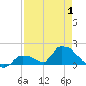 Bow Channel North tide chart for Saturday, May 1, 2021