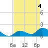 Bow Channel North tide chart for Tuesday, May 4, 2021