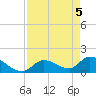 Bow Channel North tide chart for Wednesday, May 5, 2021