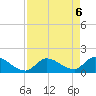 Bow Channel North tide chart for Thursday, May 6, 2021