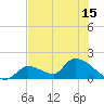 Bow Channel North tide chart for Tuesday, June 15, 2021