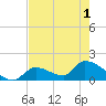 Bow Channel North tide chart for Tuesday, June 1, 2021