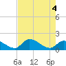 Bow Channel North tide chart for Friday, June 4, 2021