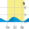 Bow Channel North tide chart for Saturday, June 5, 2021