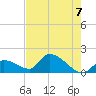 Bow Channel North tide chart for Monday, June 7, 2021