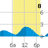 Bow Channel North tide chart for Tuesday, June 8, 2021