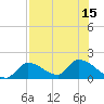 Bow Channel North tide chart for Thursday, July 15, 2021