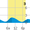 Bow Channel North tide chart for Saturday, July 3, 2021