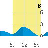 Bow Channel North tide chart for Tuesday, July 6, 2021