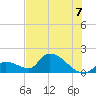 Bow Channel North tide chart for Wednesday, July 7, 2021
