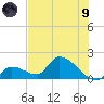 Bow Channel North tide chart for Friday, July 9, 2021