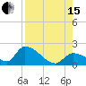 Bow Channel North tide chart for Sunday, August 15, 2021