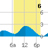 Bow Channel North tide chart for Friday, August 6, 2021