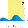 Bow Channel North tide chart for Saturday, August 7, 2021
