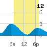 Bow Channel North tide chart for Sunday, September 12, 2021