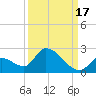 Bow Channel North tide chart for Friday, September 17, 2021