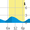 Bow Channel North tide chart for Wednesday, September 1, 2021