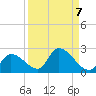 Bow Channel North tide chart for Tuesday, September 7, 2021