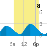Bow Channel North tide chart for Wednesday, September 8, 2021