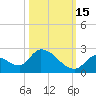 Bow Channel North tide chart for Friday, October 15, 2021