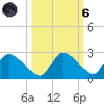 Bow Channel North tide chart for Wednesday, October 6, 2021
