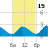 Bow Channel North tide chart for Monday, November 15, 2021