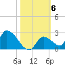 Bow Channel North tide chart for Saturday, November 6, 2021