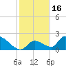 Bow Channel North tide chart for Thursday, December 16, 2021