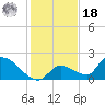 Bow Channel North tide chart for Saturday, December 18, 2021