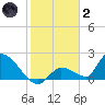 Bow Channel North tide chart for Sunday, January 2, 2022