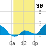Bow Channel North tide chart for Sunday, January 30, 2022