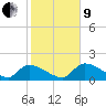 Bow Channel North tide chart for Sunday, January 9, 2022