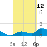 Bow Channel North tide chart for Saturday, March 12, 2022