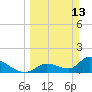 Bow Channel North tide chart for Sunday, March 13, 2022